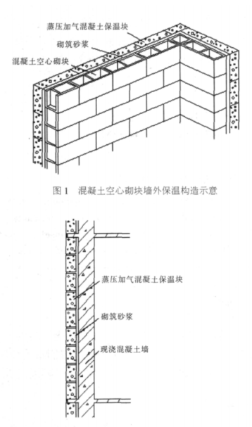 淮北蒸压加气混凝土砌块复合保温外墙性能与构造